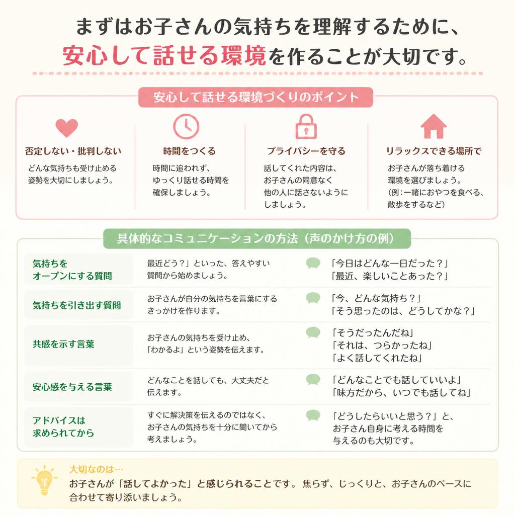 行きたくない理由を聞くためのコミュニケーション
