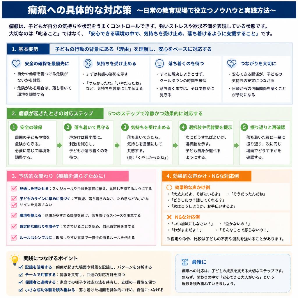 実践的な対応策と支援