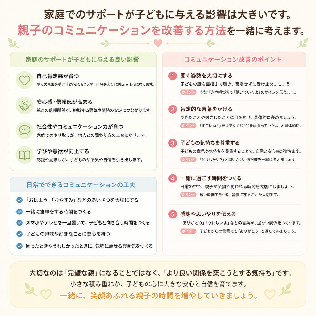 親子コミュニケーションの改善