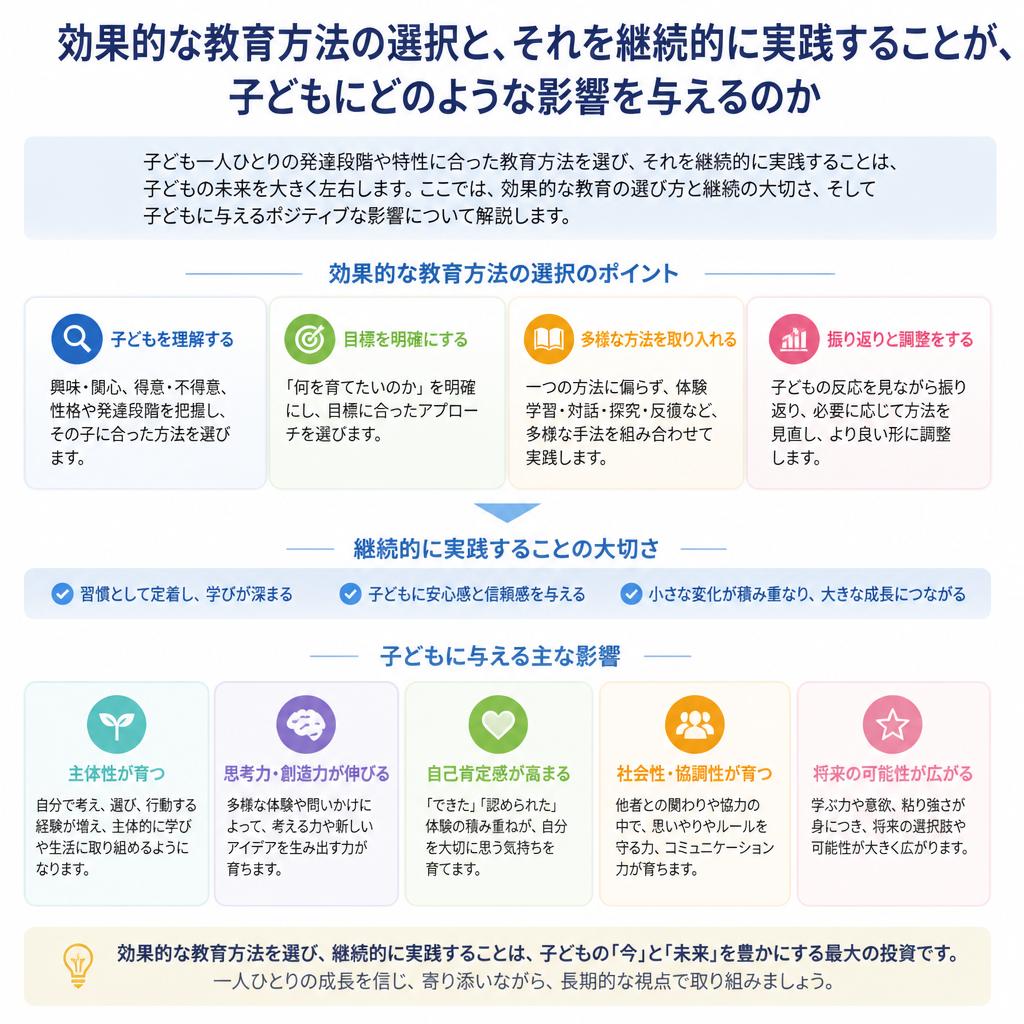 2. 継続的な教育方法の重要性