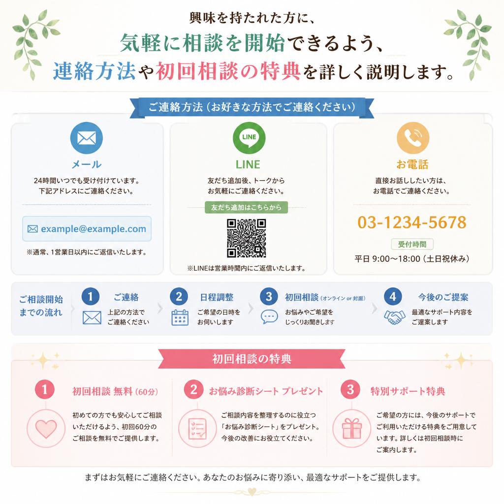 7. お問い合わせと初回相談のご案内