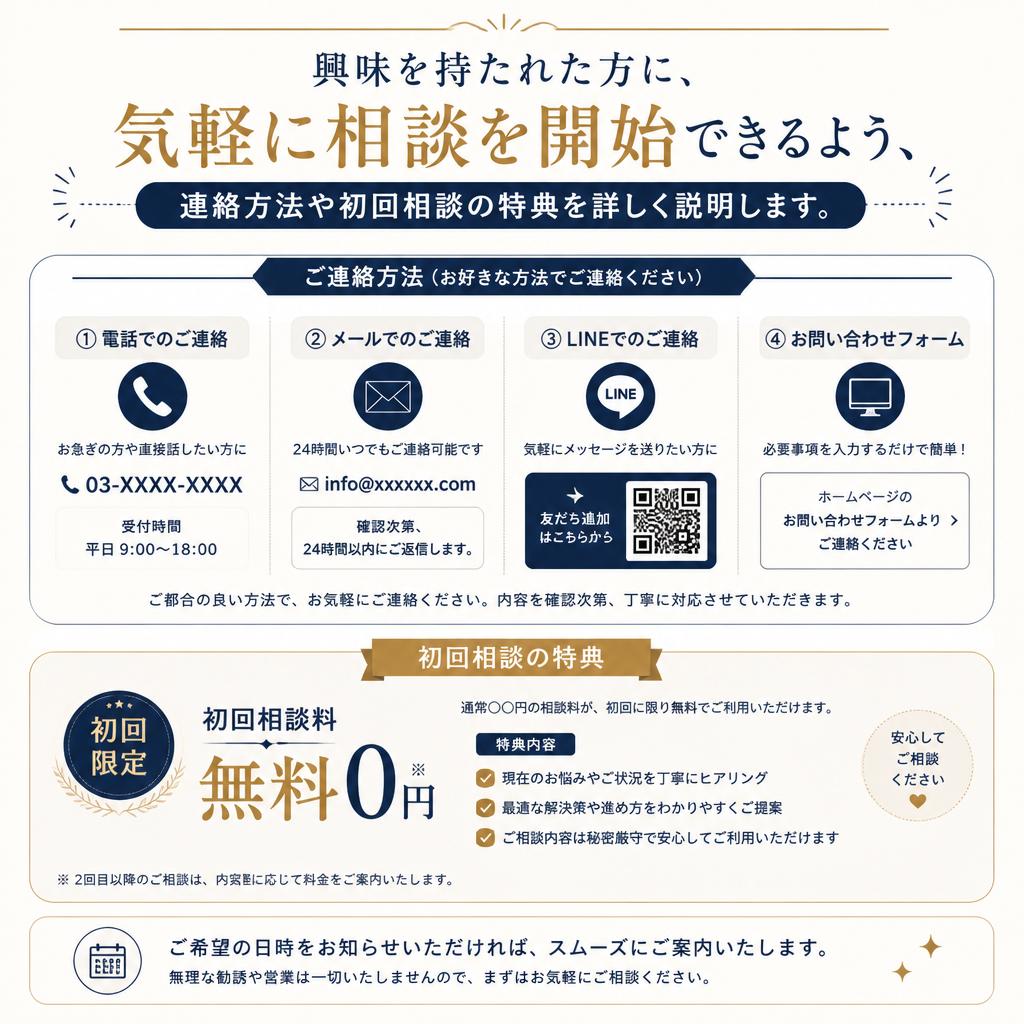 7. お問い合わせと初回相談のご案内