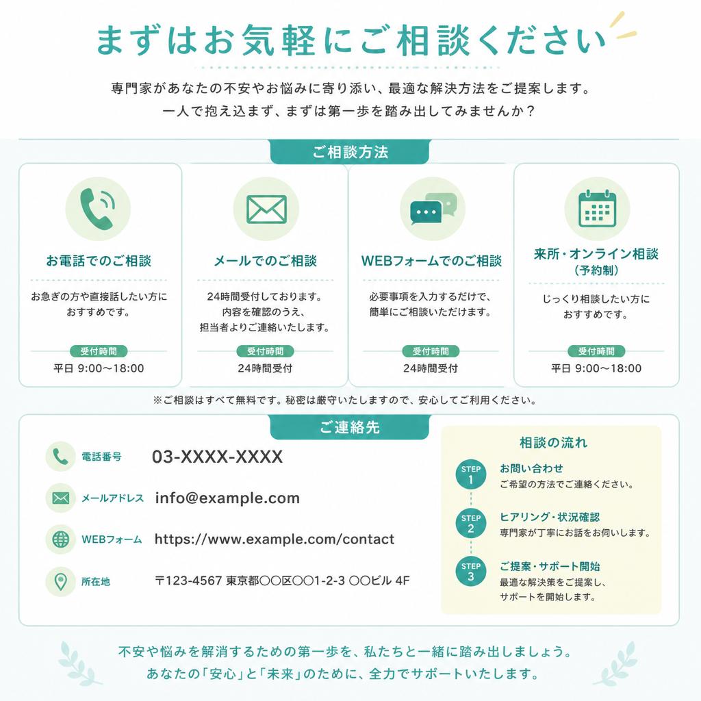 専門家への問い合わせ