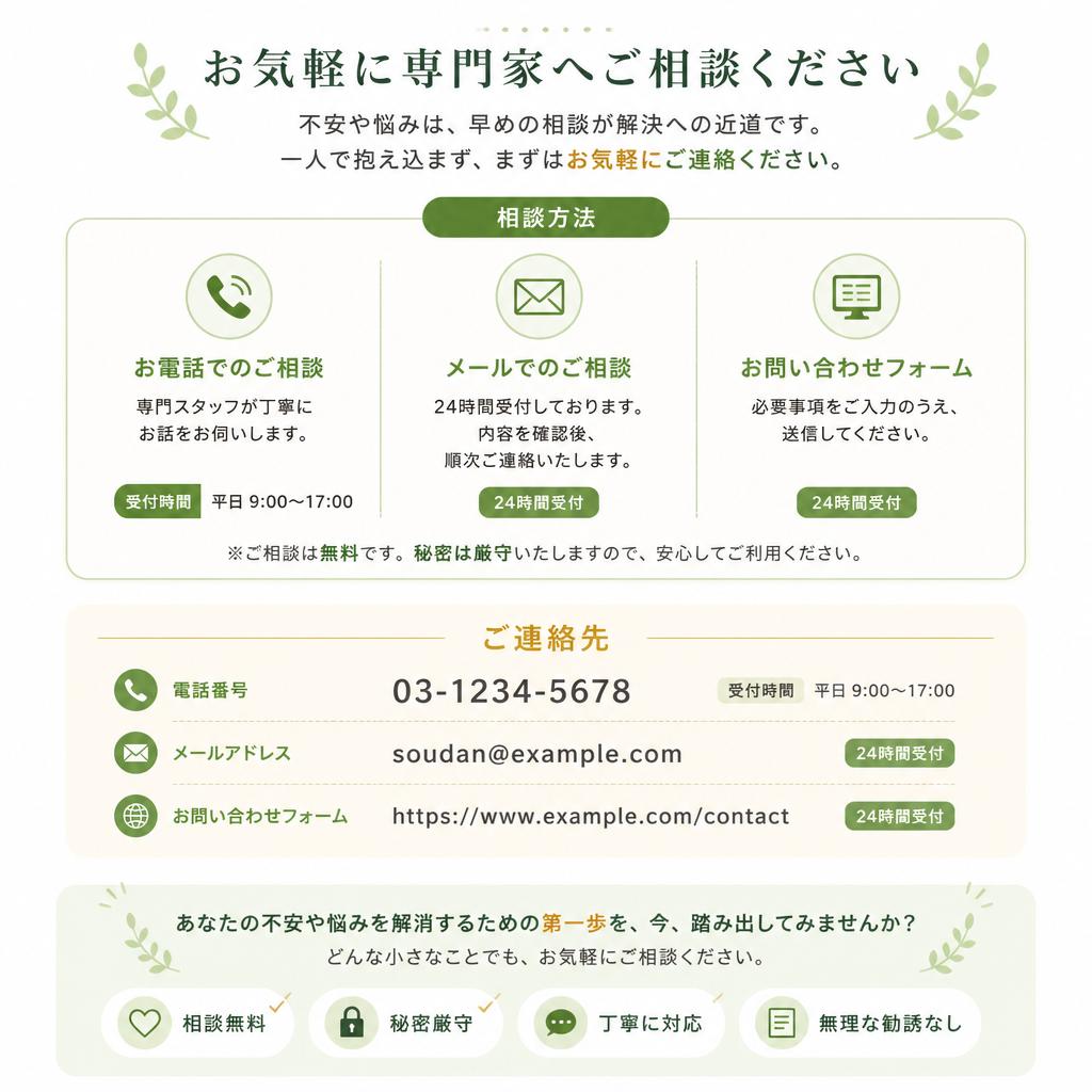 専門家への問い合わせ
