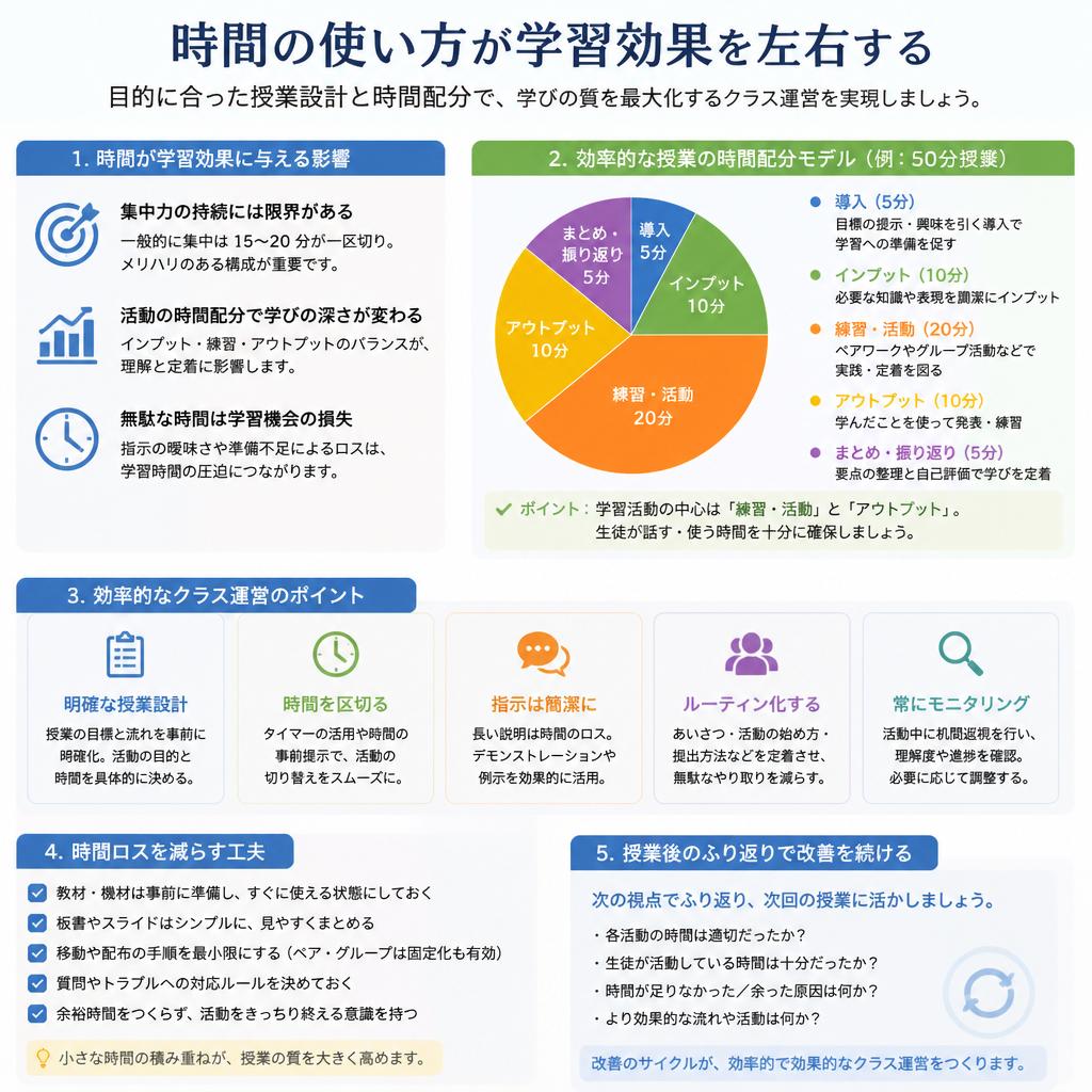 クラス運営における時間の使い方