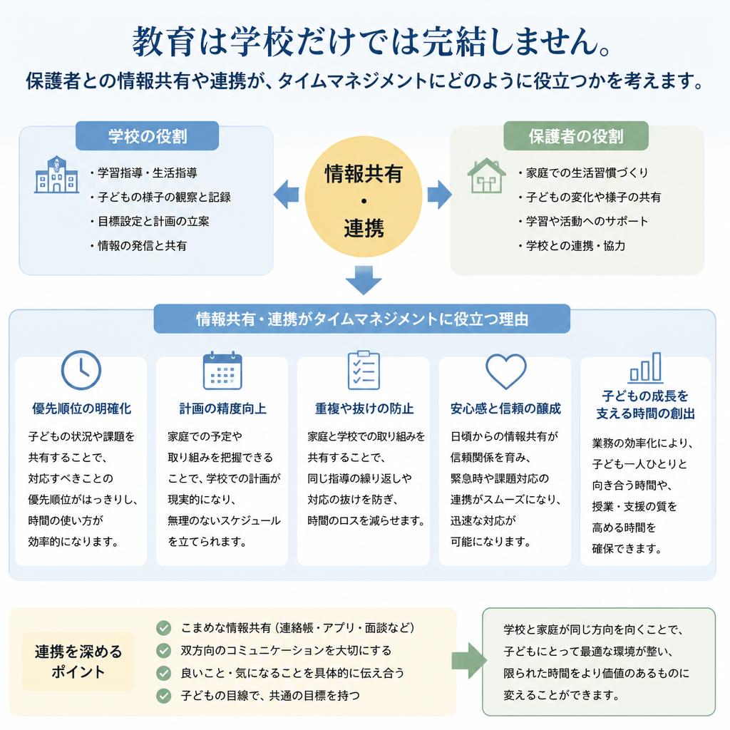 保護者との効果的なコミュニケーション