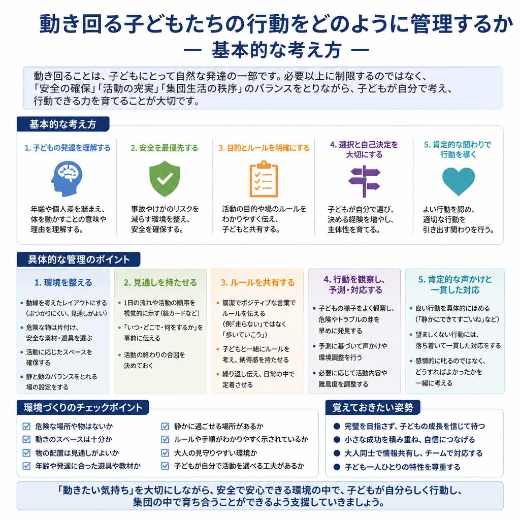 2. 行動管理の基本