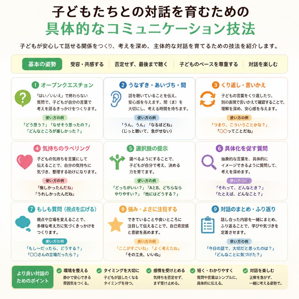 5. 具体的な対話の技法