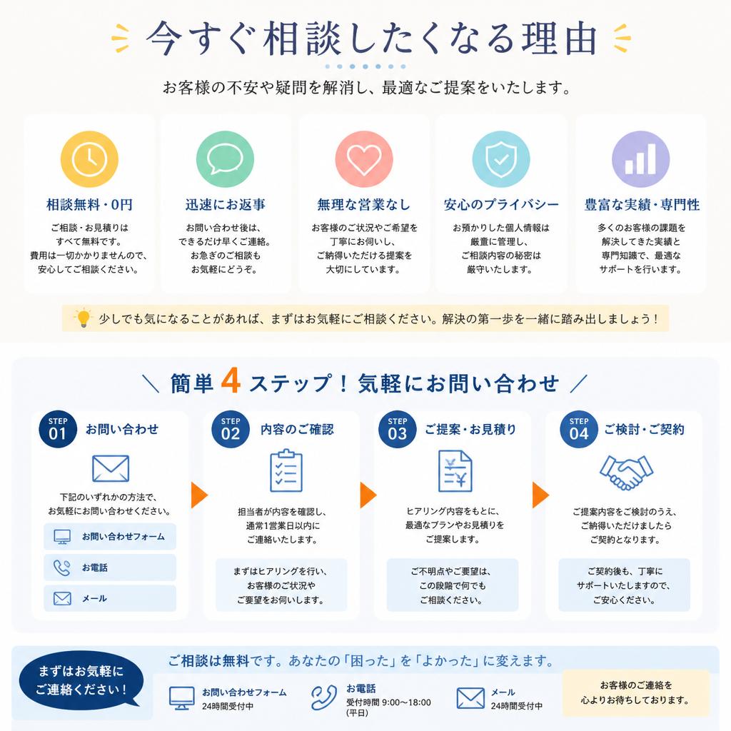 7. お問い合わせ・ご相談の流れ