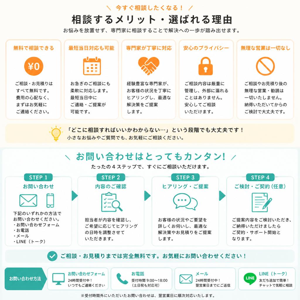 7. お問い合わせ・ご相談の流れ