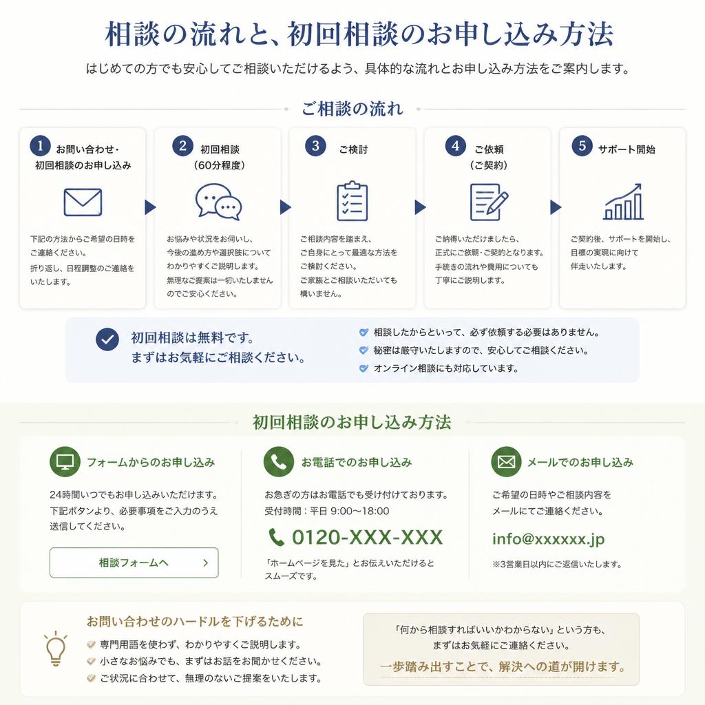 お気軽にご相談ください