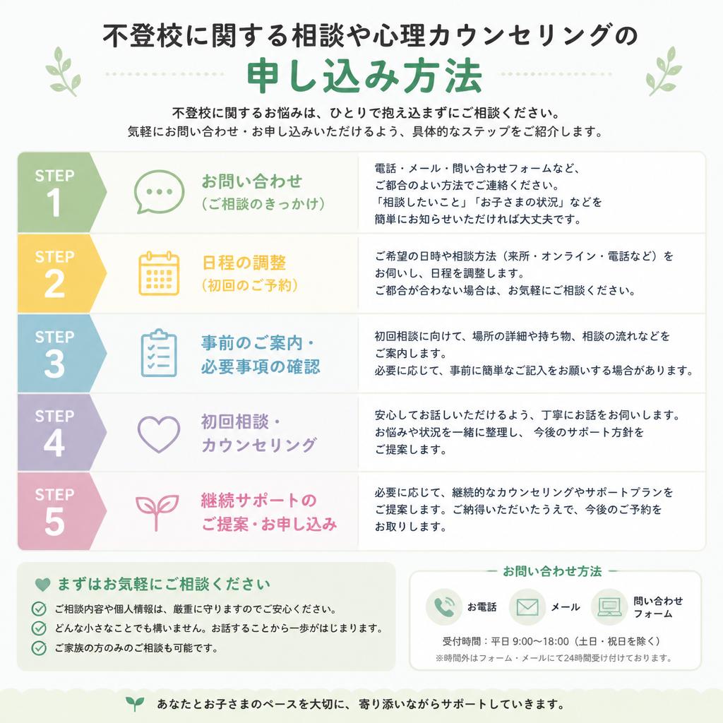 お問い合わせ・相談のご案内