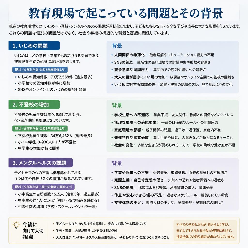 教育現場が直面する課題