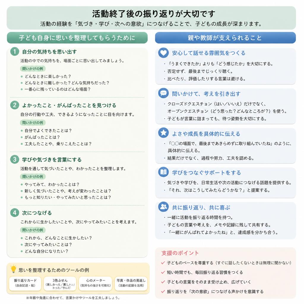 5. 結果を出す反省・振り返り