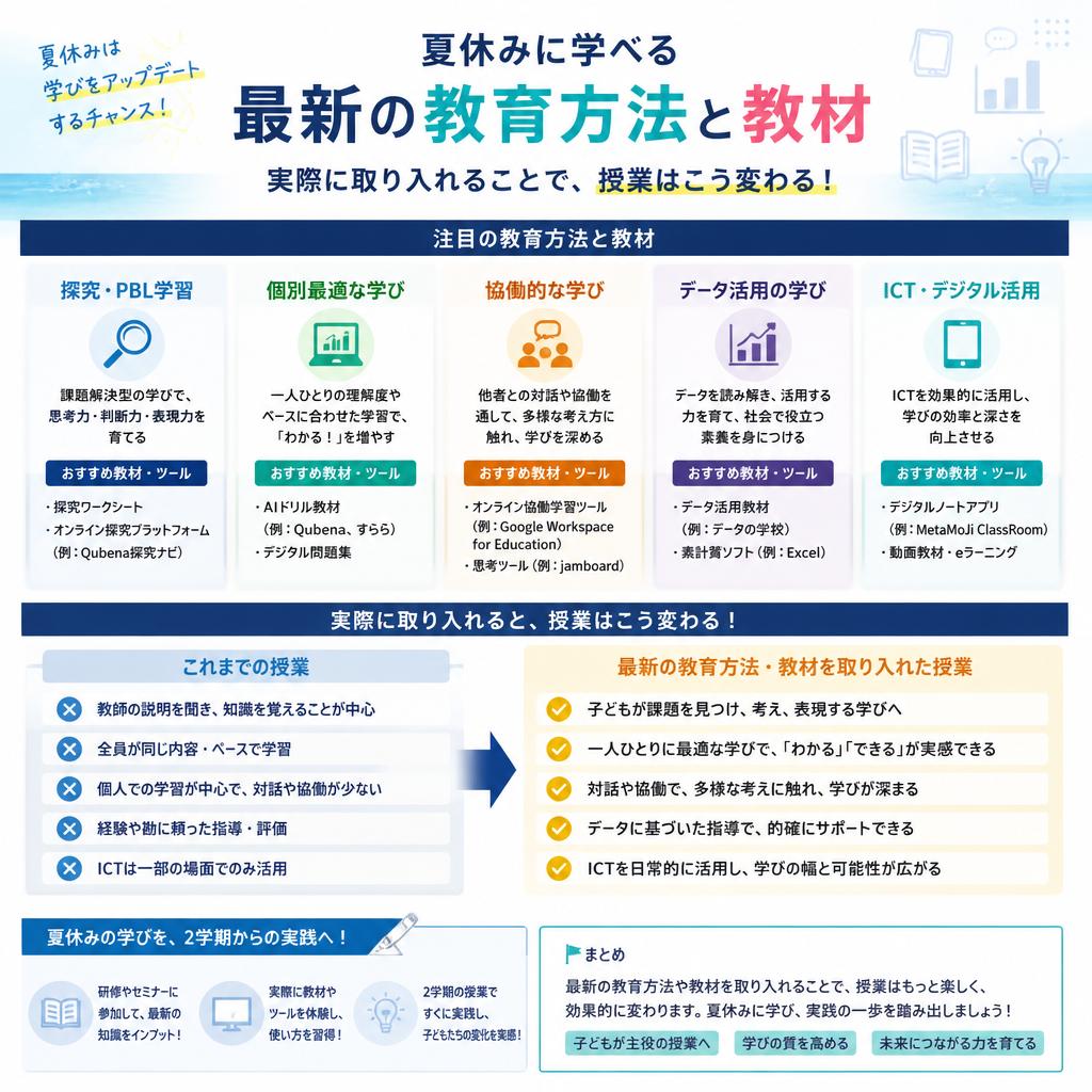 2. 有効な教育方法のアップデート