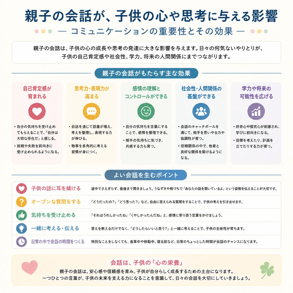 2. 親子の会話がもたらす心の変化