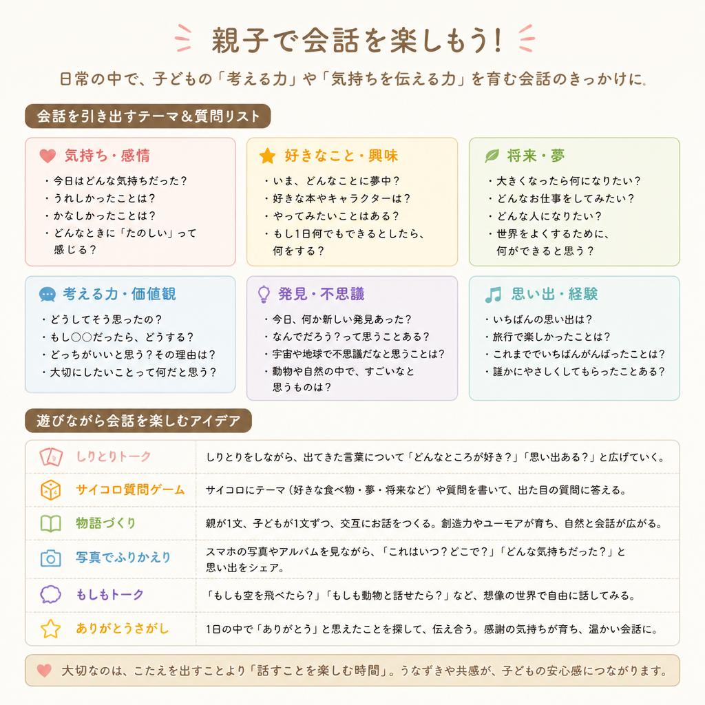 3. 実践！会話のネタ集
