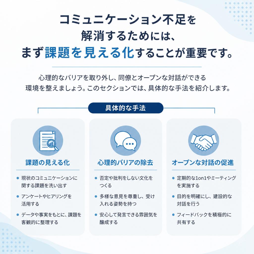 2. 課題を見える化する