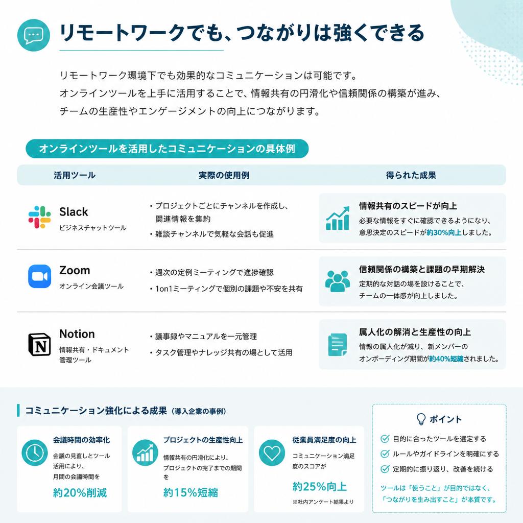 4. 遠隔支援を活用した新しいコミュニケーション