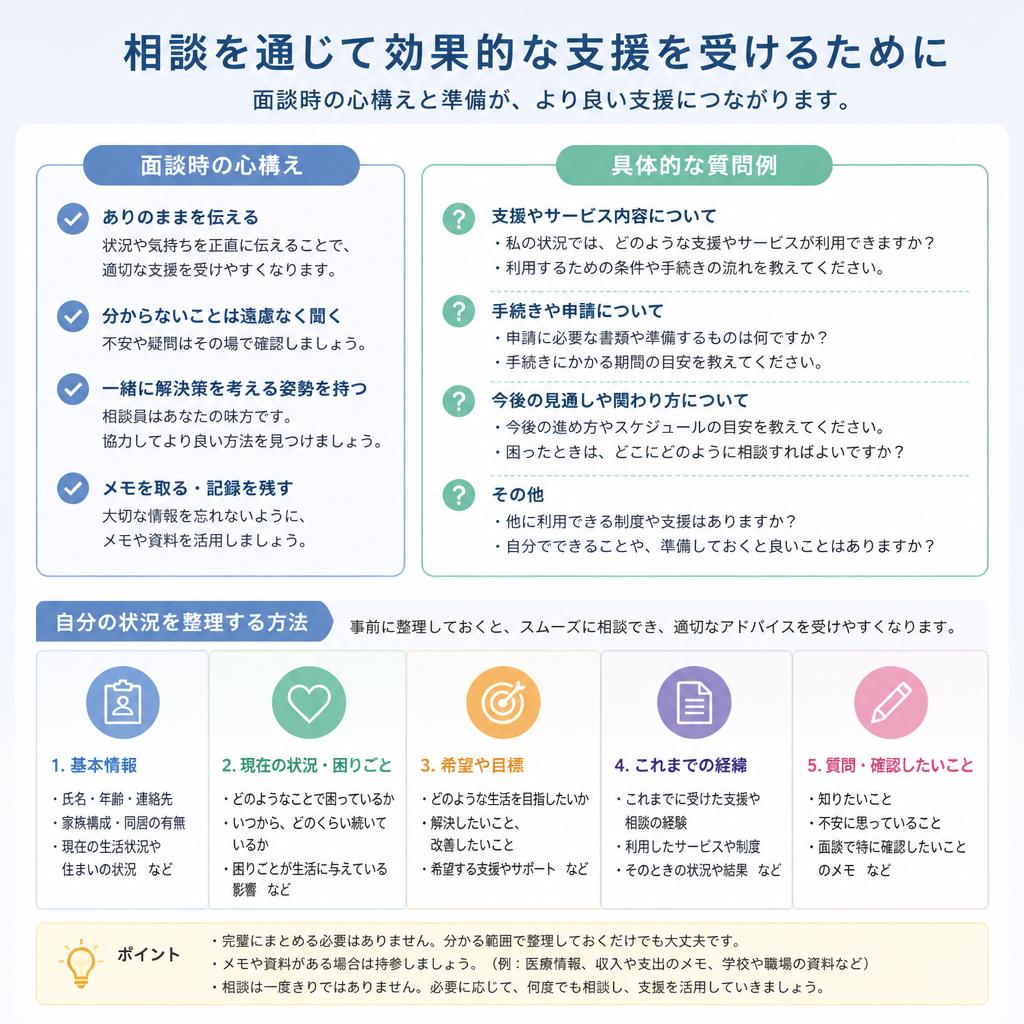 面談時の心構えと準備