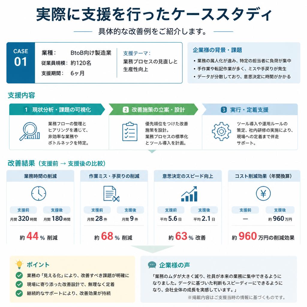 成功事例の紹介
