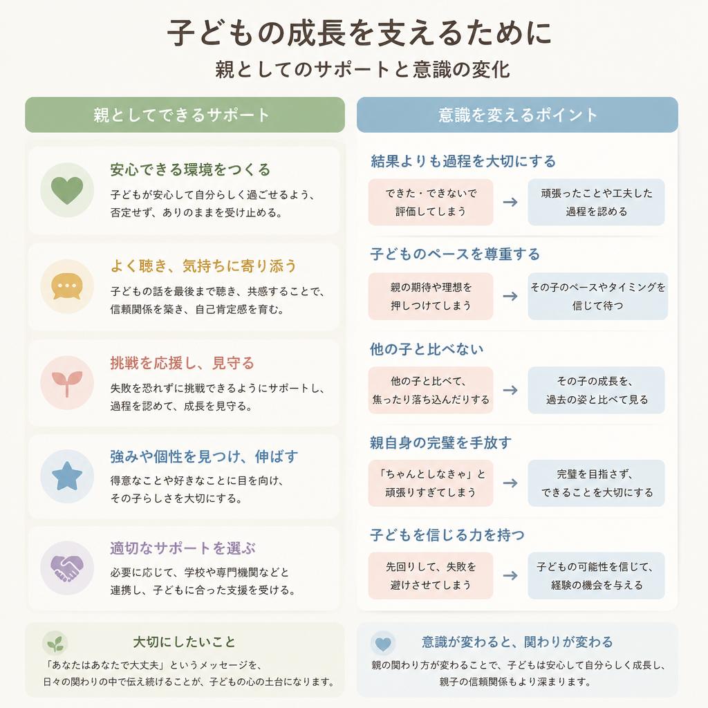 親の役割と意識の変化