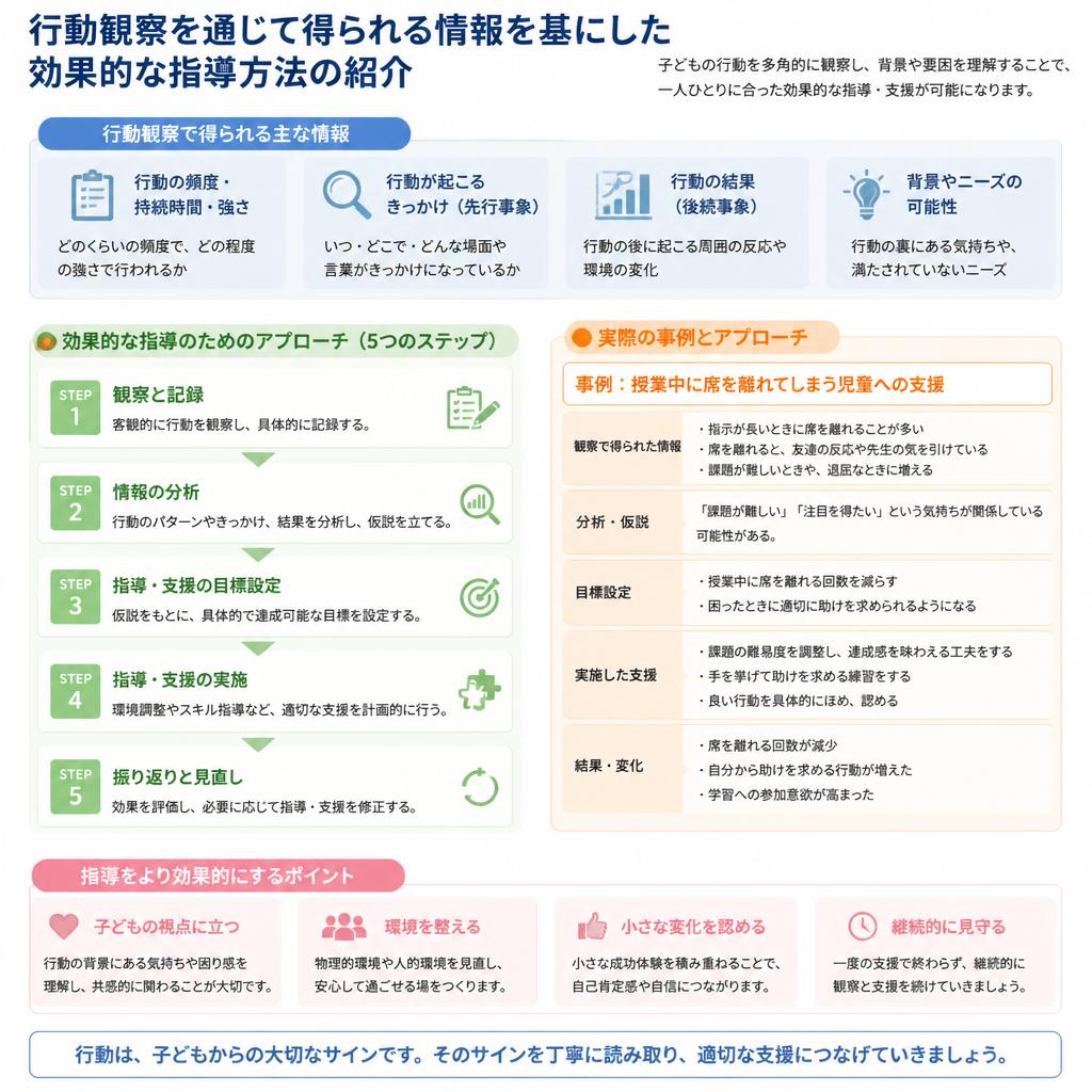 行動観察を活用した指導法