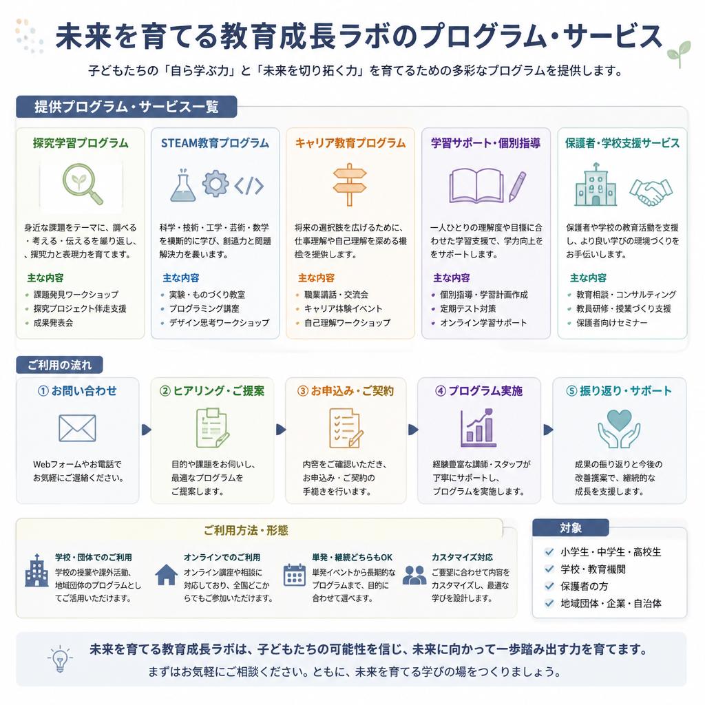 未来を育てる教育成長ラボの支援プログラム