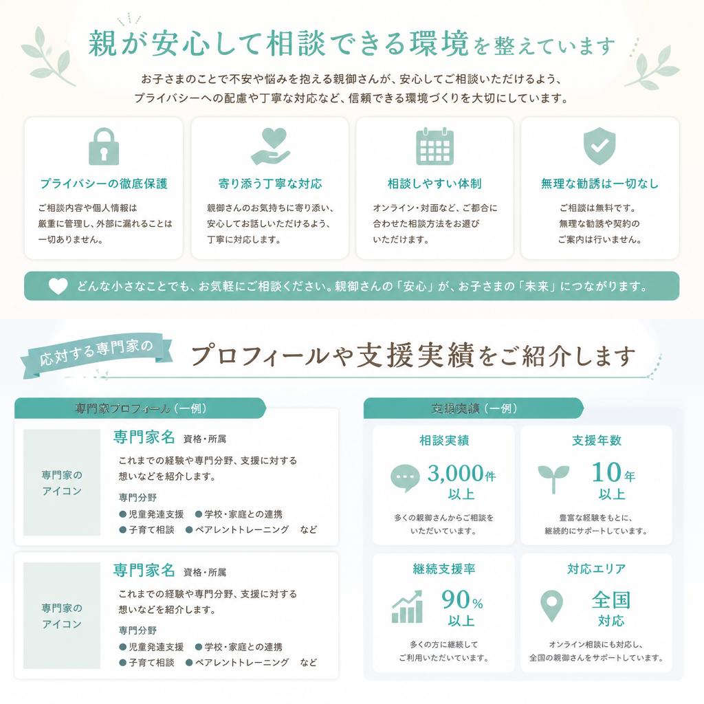 安心して相談できる環境の提供