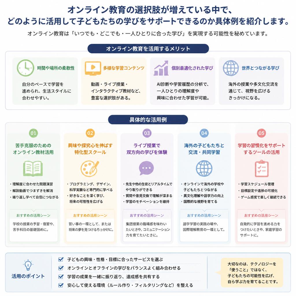 オンライン教育の活用