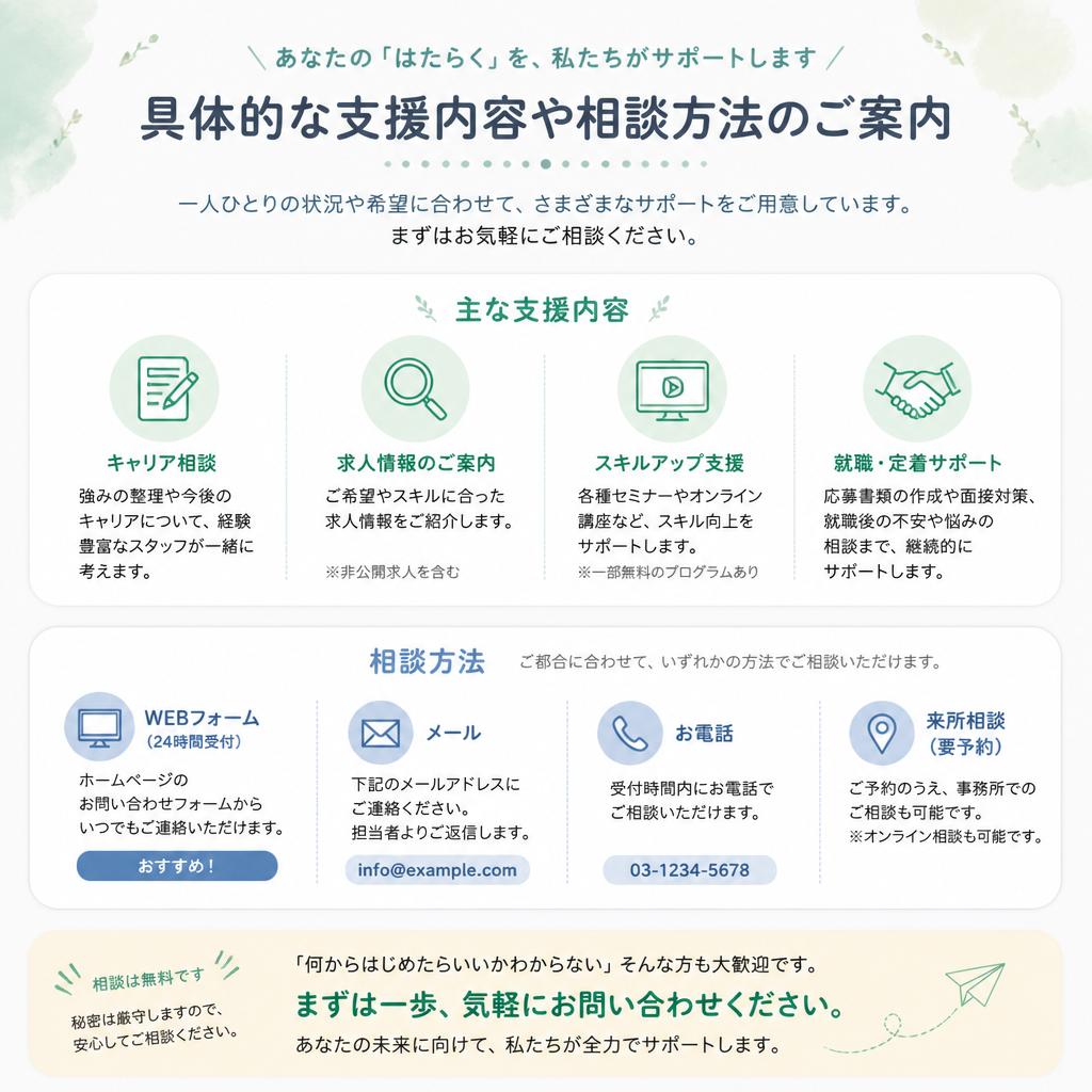 7. お問い合わせ・相談のご案内