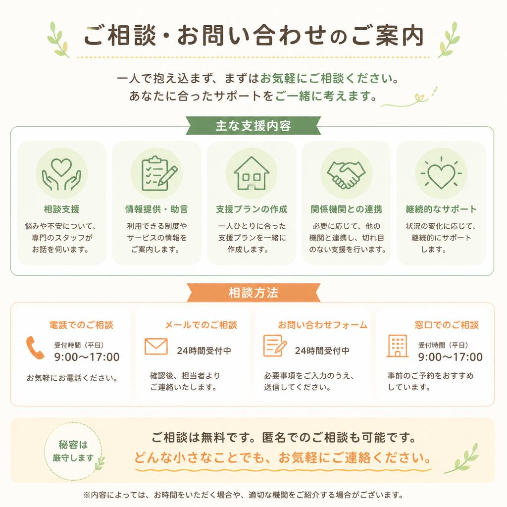 7. お問い合わせ・相談のご案内